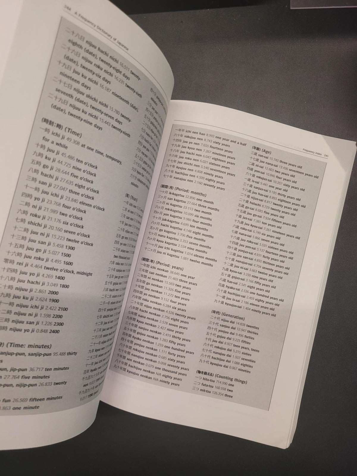 A Frequency Dictionary of Japanese * Yukio Tono, Makoto Yamazaki, Kikuo Maekawa