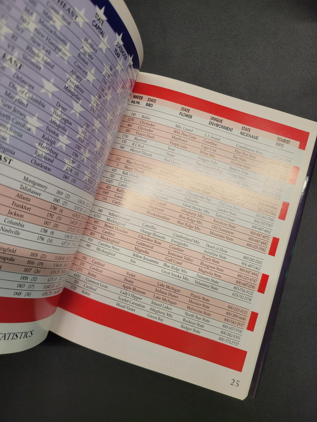 Untied States MapBook Environmental Atlas * Interarts